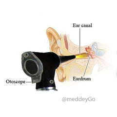 Basic Student Pocket Scope, Otoscope & Auriscope