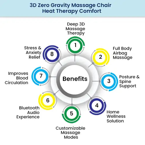 3d zero gravity massage chair 