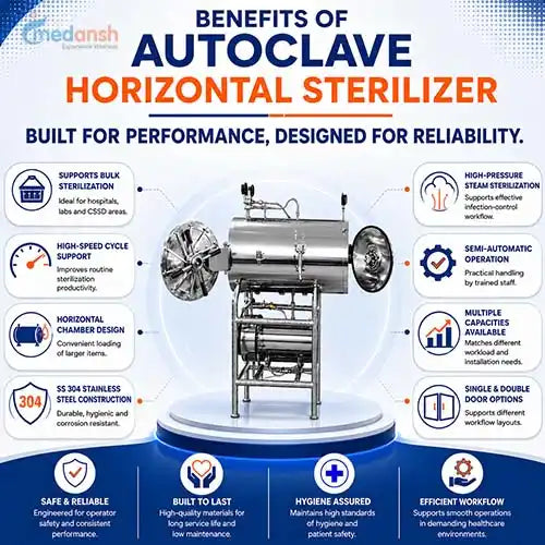 Autoclave Horizontal SS 304 High Speed Sterilizer