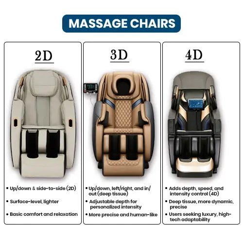 Body Massage Chair 4D Zero Gravity with AI Air Massage