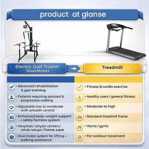 gait training equipment
