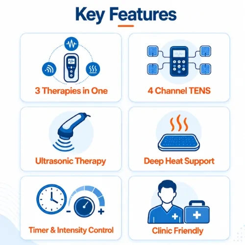 3-in-1_combination_therapy