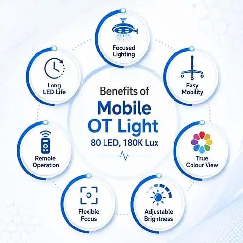 ot light