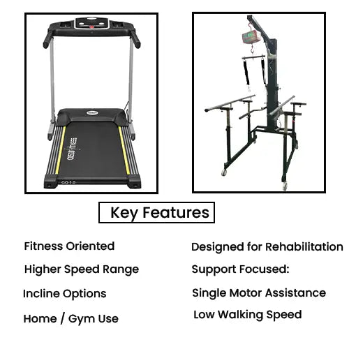 rehabilitation gait trainer