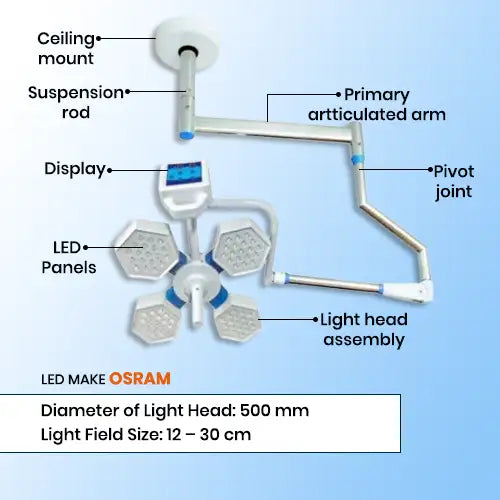 operation theatre light