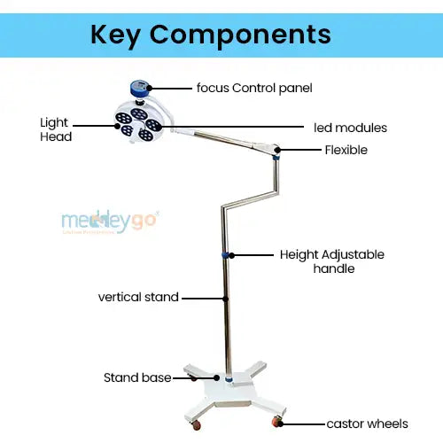 surgical light