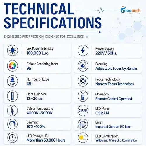 surgical_ot_light_medansh