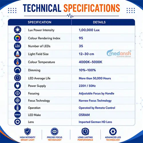 surgical ot light